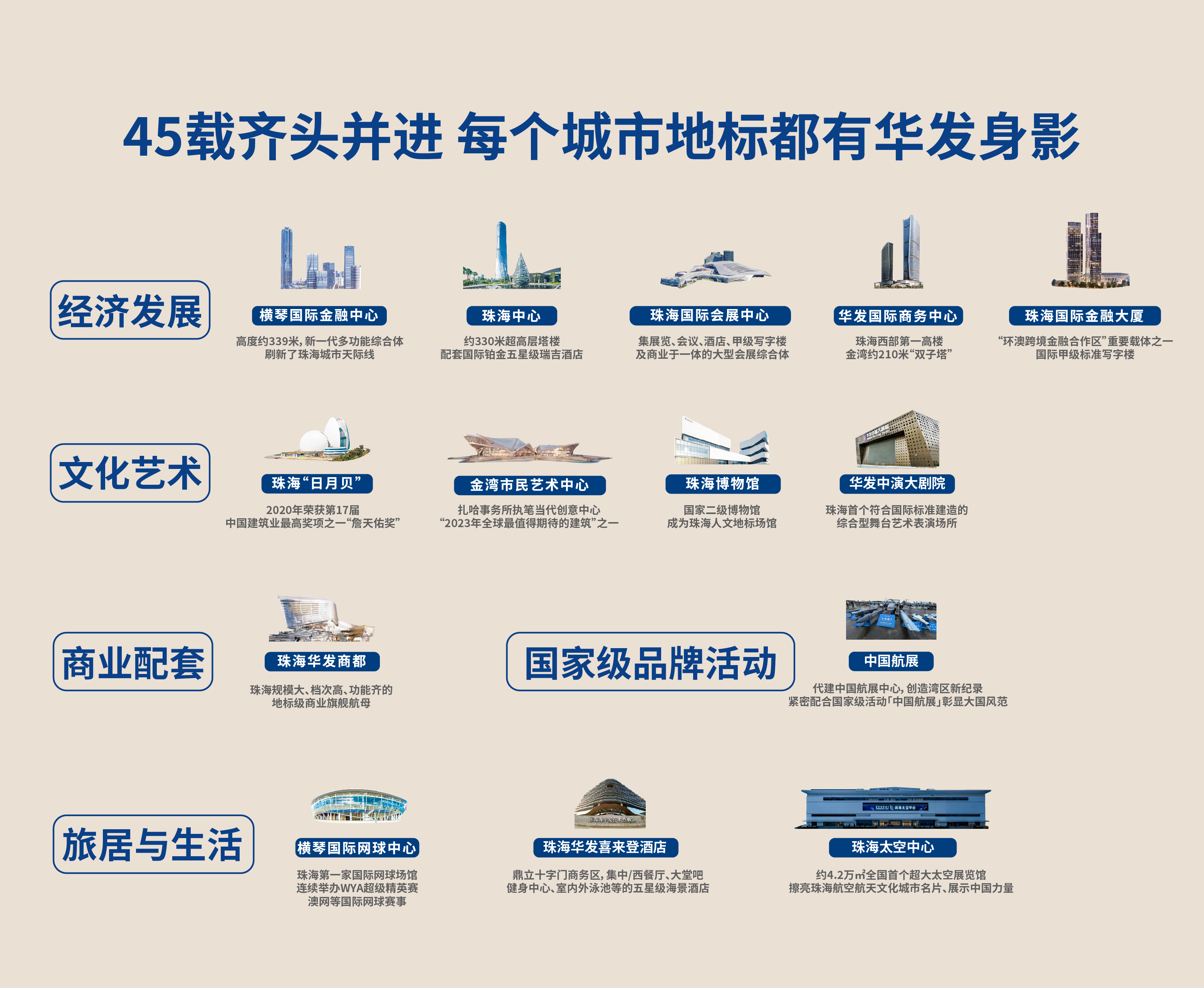 10、珠海地标 都有华发身影