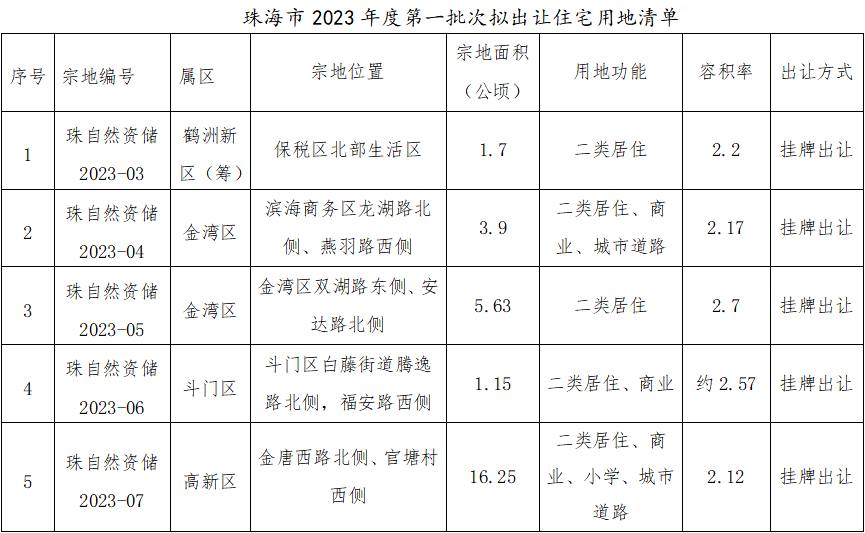 出让公告