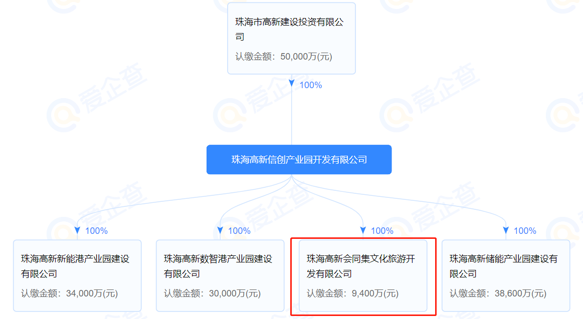 股权