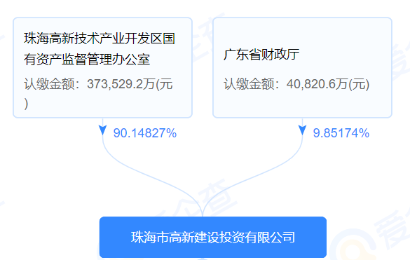 股权1